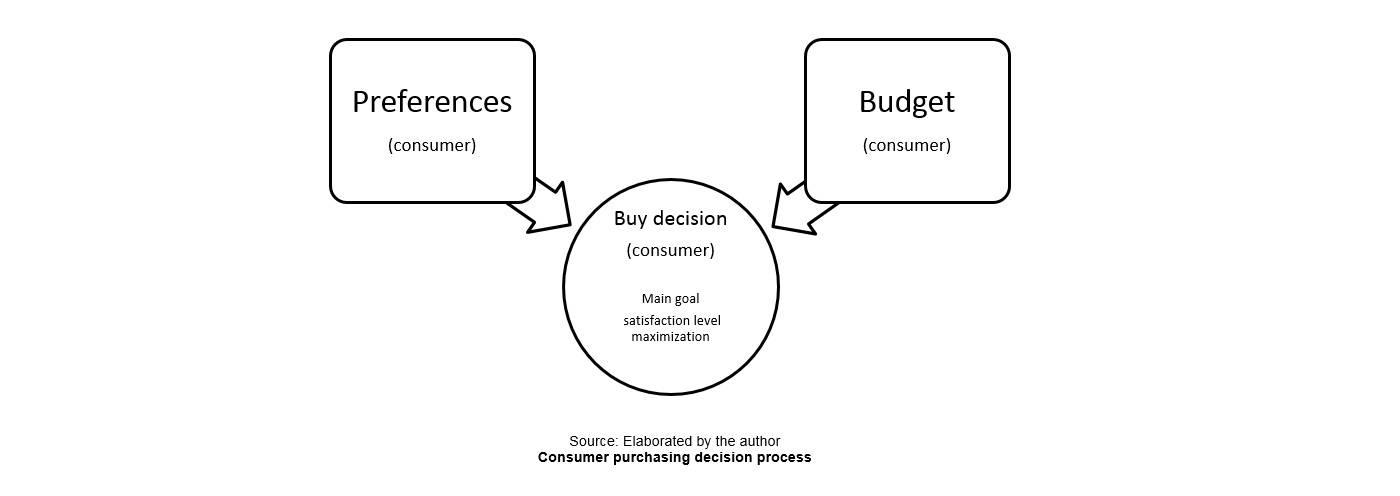 revmanager_decision