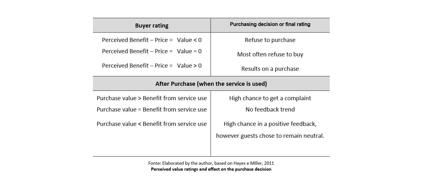 revmanager_perceived_value