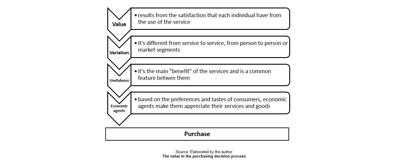 revmanager_purchase_value